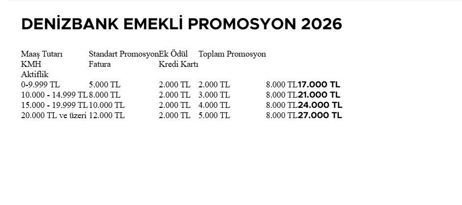 Nisan ayında en yüksek emekli promosyonu veren bankalar belli oldu! 15