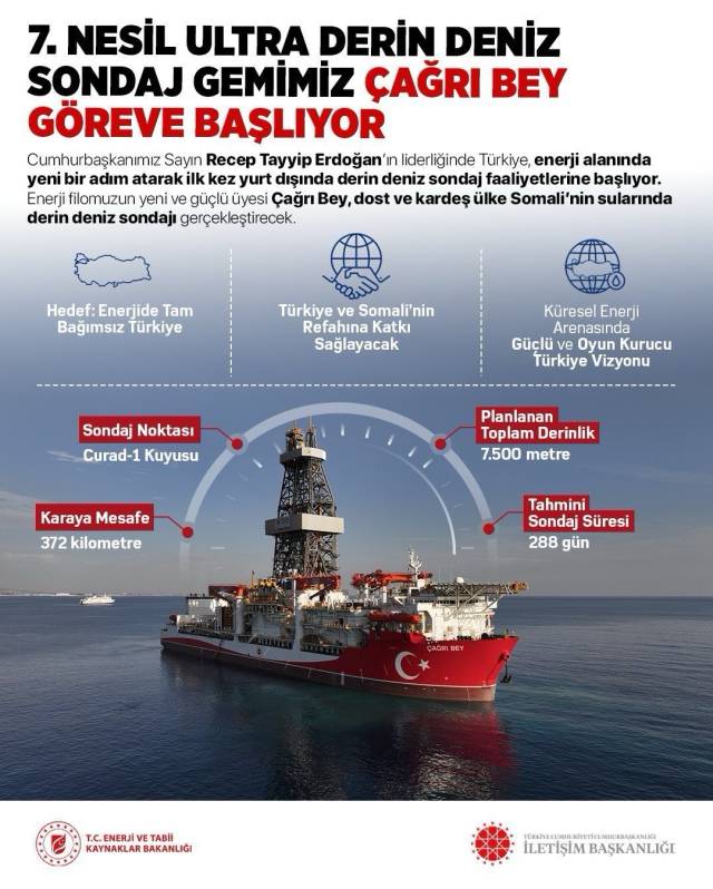 Çağrı Bey Somali'ye ulaştı: Türk gemisi yoğun ilgi gördü! 3