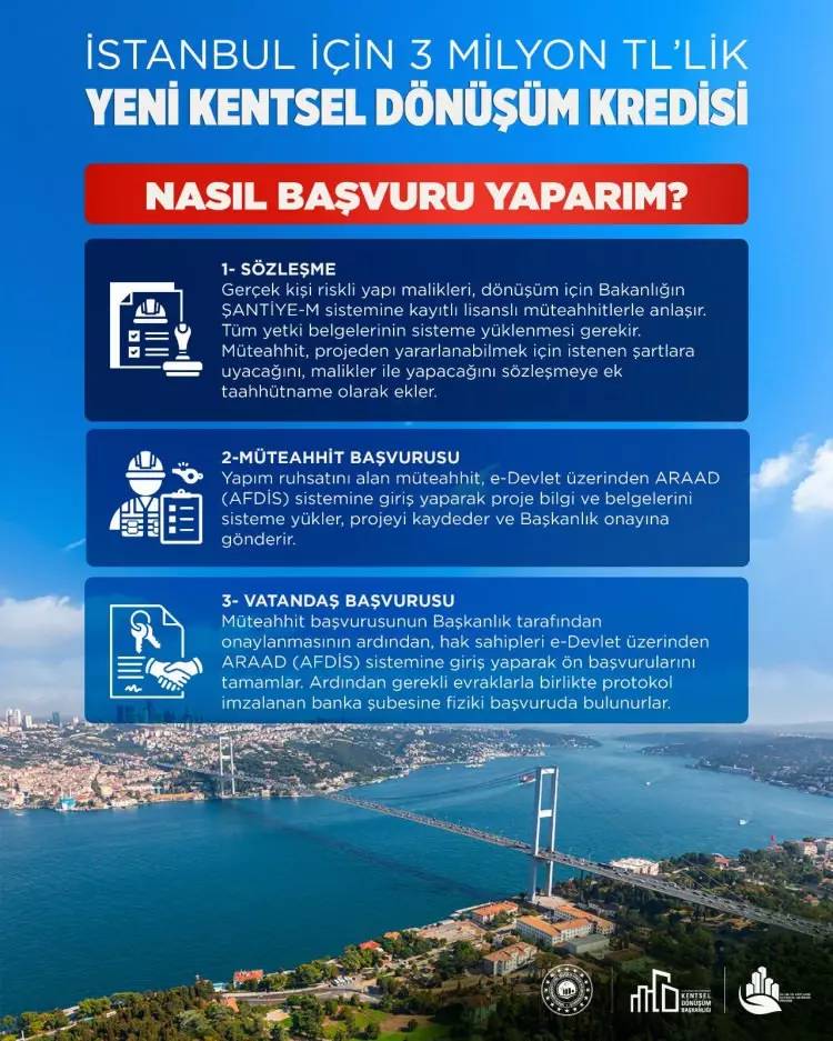 Bakan Kurum açıkladı: İstanbul'da, kentsel dönüşüm kredisine başvurular başladı, kimler başvurabilir? İşte detaylar... 6