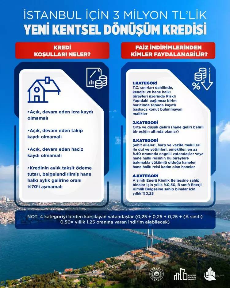 Bakan Kurum açıkladı: İstanbul'da, kentsel dönüşüm kredisine başvurular başladı, kimler başvurabilir? İşte detaylar... 7