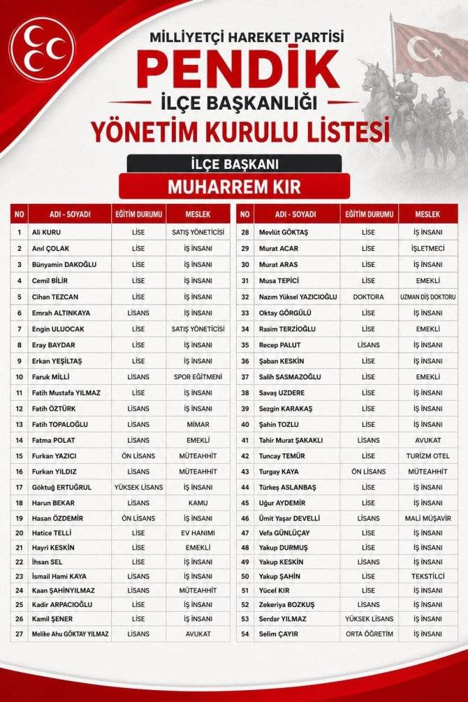 MHP Pendik ilçe başkanı Muharrem Kır görkemli bir törenle görevine başladı 8