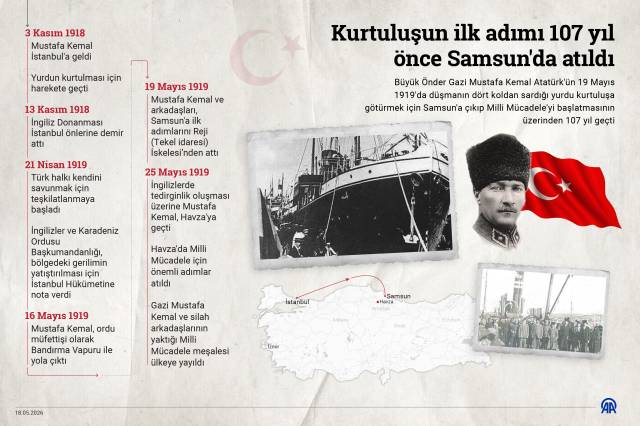 Gençliğe emanet edilen mücadele: 19 Mayıs 1919 7