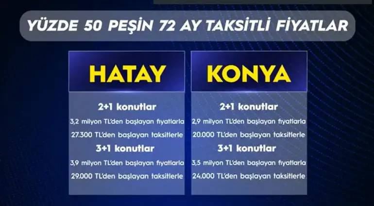 Bakan Kurum'dan müjde: 64 ilde yeni konutlar satışa çıkıyor! 4