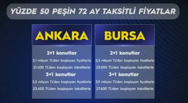 Bakan Kurum'dan müjde: 64 ilde yeni konutlar satışa çıkıyor! 5