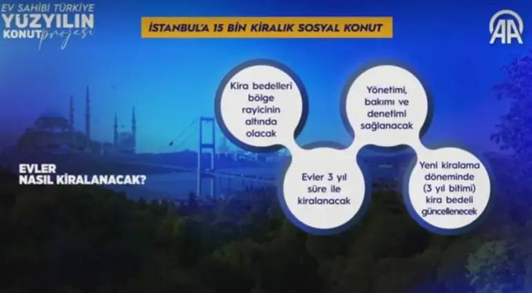 Bakan Kurum'dan müjde: 64 ilde yeni konutlar satışa çıkıyor! 6