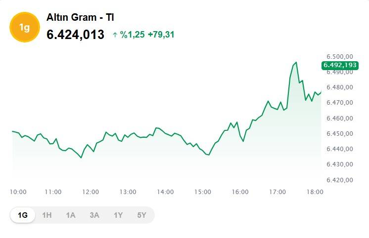 Altın fiyatları bir çakılıp bir çıkıyor: Bugün 1 gram altın ne kadar, kaç TL? 4