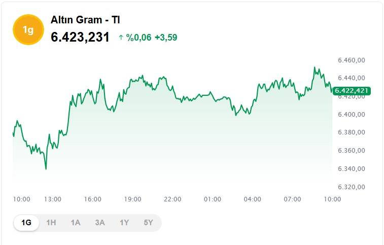 Altın yatırımcısının kafası karışık: Bugün 1 gram altın, çeyrek altın, ons altın ne kadar, kaç TL? 5