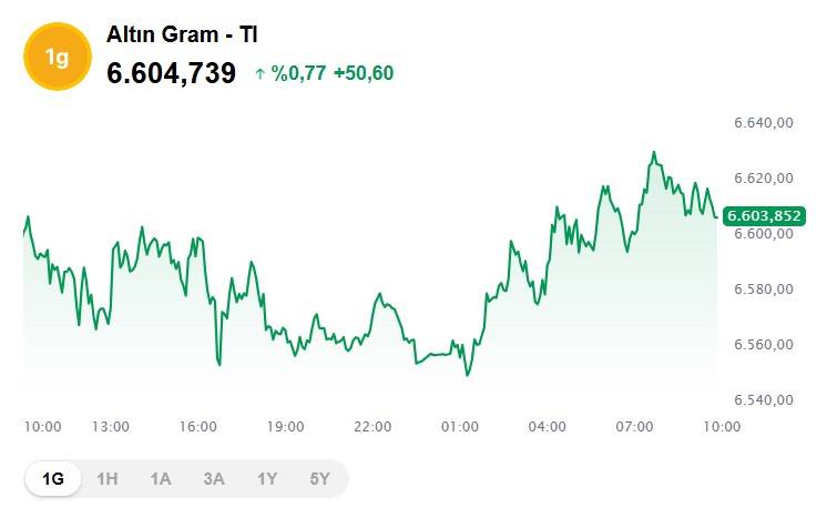 Altın fiyatları barış mesajı ile yükselişe geçti: Bugün 1 gram altın, çeyrek altın ve ons altın ne kadar, kaç TL? 3