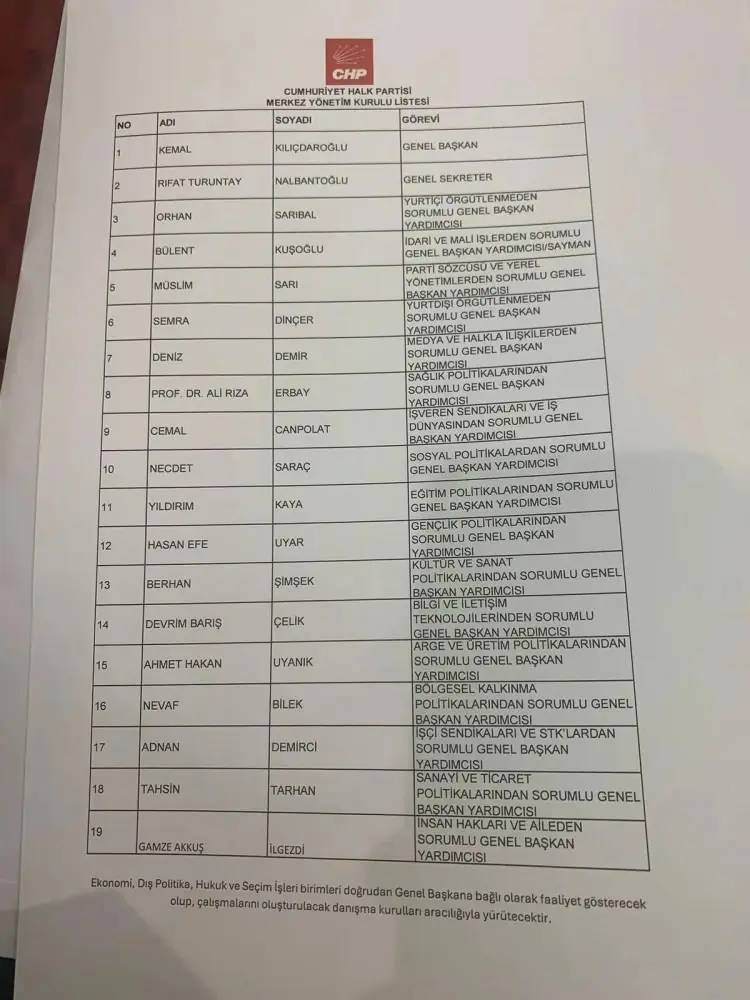 CHP’nin MYK listesi belli oldu: İşte Kılıçdaroğlu’nun yeni yönetim kadrosu! 21