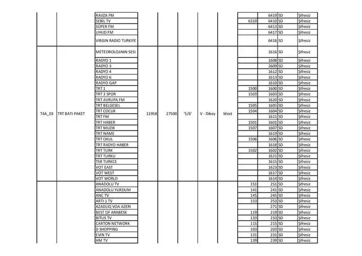 Güncelleme başladı: İşte, Türksat 4A uydu ve TV frekans ayarları... 15