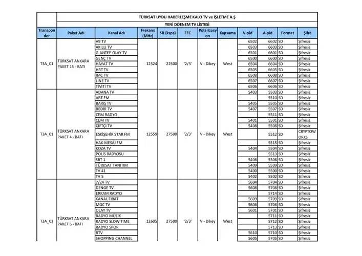 Güncelleme başladı: İşte, Türksat 4A uydu ve TV frekans ayarları... 6