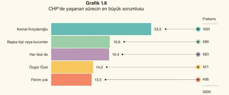 Son anket sonuçlarında büyük değişiklik! AK Parti, Yeni Parti, CHP, MHP, Yeniden Refah, DEM, İYİ Parti, Saadet Partisi, Anahtar Parti oy oranı 7