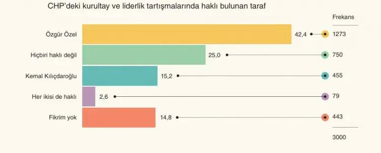 Son anket sonuçlarında büyük değişiklik! AK Parti, Yeni Parti, CHP, MHP, Yeniden Refah, DEM, İYİ Parti, Saadet Partisi, Anahtar Parti oy oranı 8