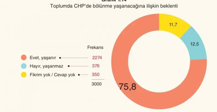 Son anket sonuçlarında büyük değişiklik! AK Parti, Yeni Parti, CHP, MHP, Yeniden Refah, DEM, İYİ Parti, Saadet Partisi, Anahtar Parti oy oranı 9