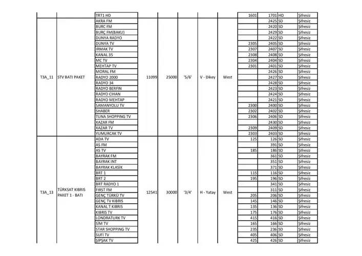 Güncelleme başladı: İşte, Türksat 4A uydu ve TV frekans ayarları... 10