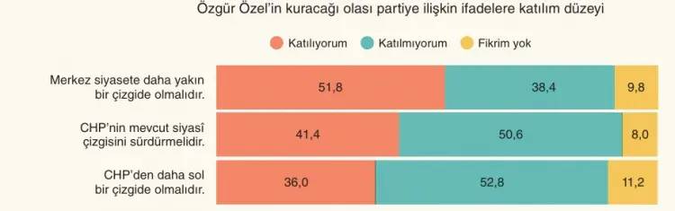 Son anket sonuçlarında büyük değişiklik! AK Parti, Yeni Parti, CHP, MHP, Yeniden Refah, DEM, İYİ Parti, Saadet Partisi, Anahtar Parti oy oranı 10