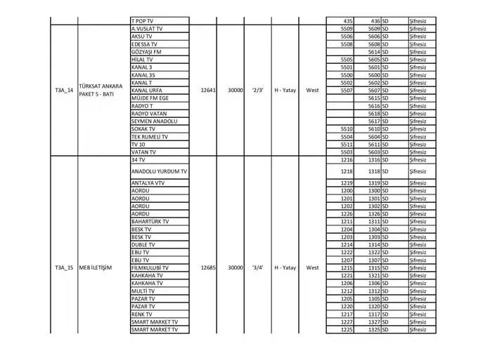 Güncelleme başladı: İşte, Türksat 4A uydu ve TV frekans ayarları... 11