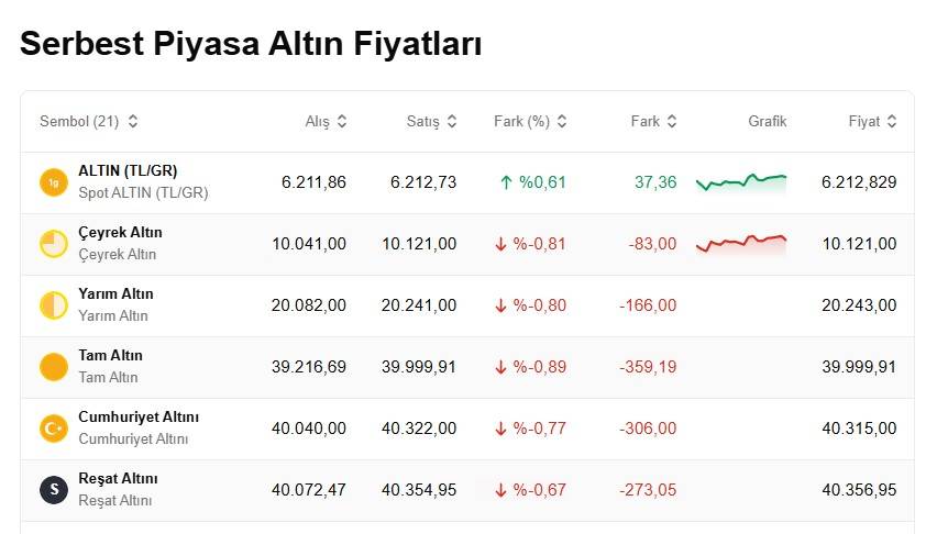 Altında yeni hafta sürpriz gelişme: Uzmanlardan yatırımcısına açıklama geldi... 5