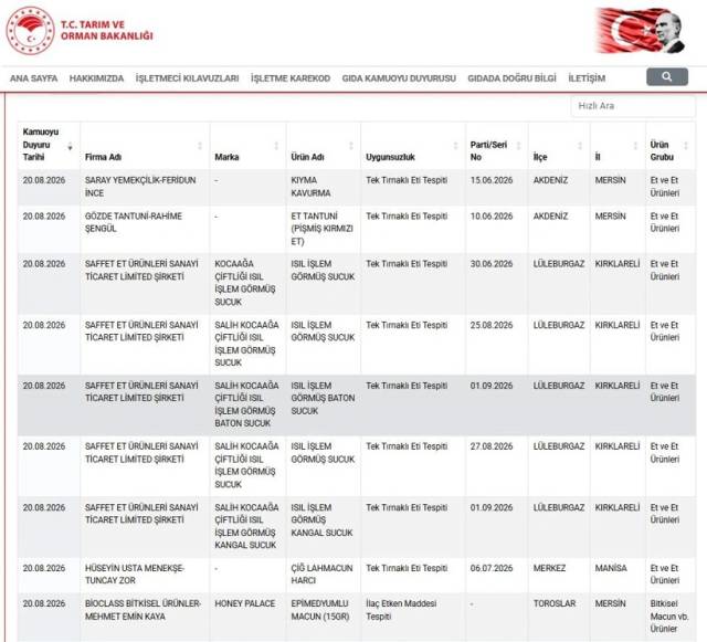 Ünlü markanın sucuklarında skandal gerçek: At ve eşek eti tespit edildi 5