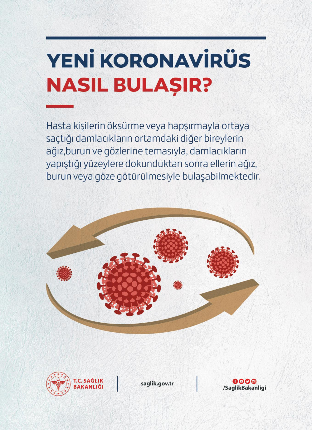 Koronavirüs nedir? Korunmak için neler yapmalıyız? 3