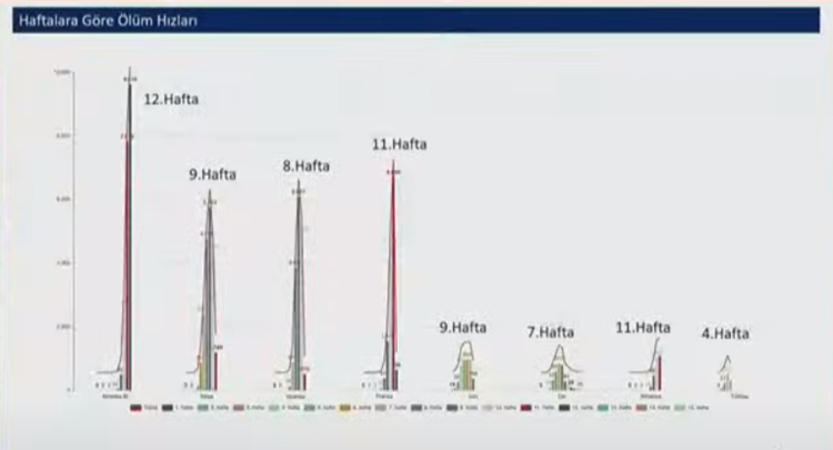 Bakan Koca açıkladı! Türkiye'deki güncel koronavirüs haritası 11