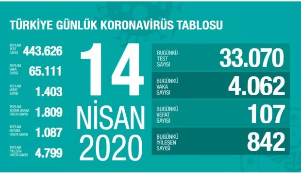 Bakan Koca açıkladı! Türkiye'deki güncel koronavirüs haritası 12