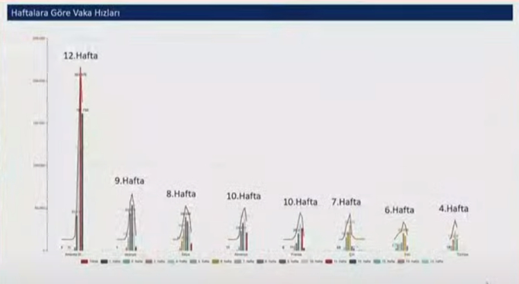 Bakan Koca açıkladı! Türkiye'deki güncel koronavirüs haritası 9