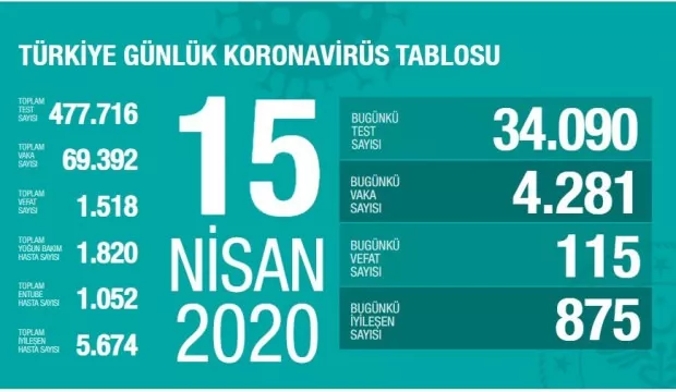Dev teknoloji  şirketi Apple salgın sonrası Türkiye raporunu paylaştı 1