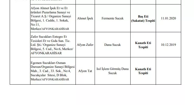 Tarım ve Orman Bakanlığı'nın web sitesinde yayımlandı! İşte halkın sağlığıyla oynayan 45 firma 9