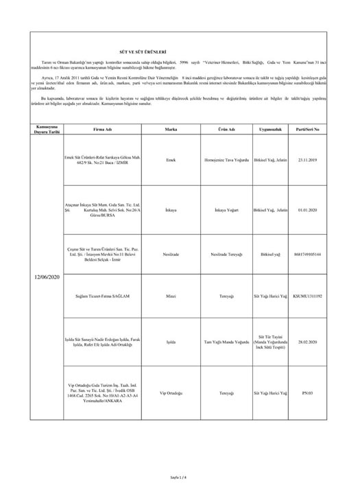 Bakanlık 69 firmayı ifşa etti! İşte sahte ürünler listesi 15