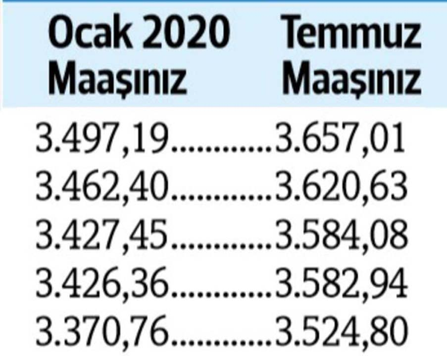 Temmuz ayı zamlı memur ve emekli maaşları belli oldu! Memur ve emekli zammı ne kadar? 10