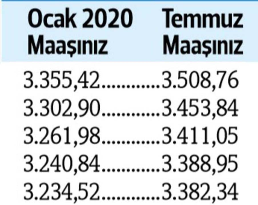 Temmuz ayı zamlı memur ve emekli maaşları belli oldu! Memur ve emekli zammı ne kadar? 11