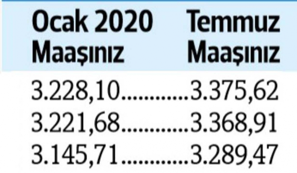 Temmuz ayı zamlı memur ve emekli maaşları belli oldu! Memur ve emekli zammı ne kadar? 12