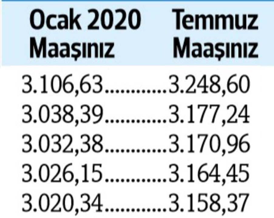 Temmuz ayı zamlı memur ve emekli maaşları belli oldu! Memur ve emekli zammı ne kadar? 13