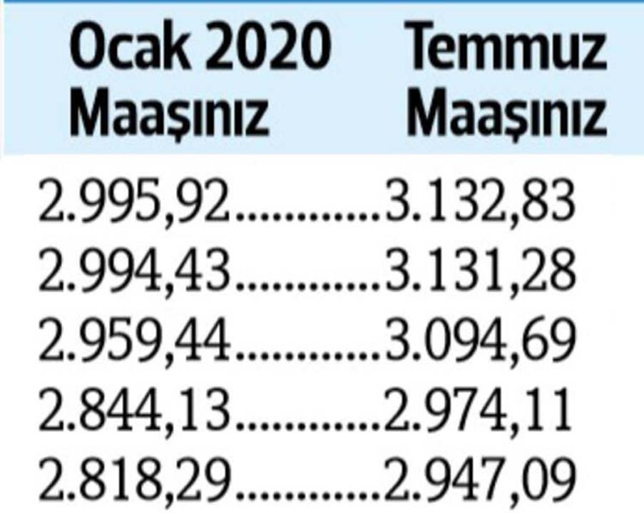 Temmuz ayı zamlı memur ve emekli maaşları belli oldu! Memur ve emekli zammı ne kadar? 14