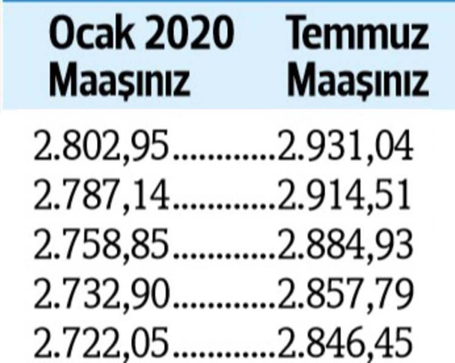 Temmuz ayı zamlı memur ve emekli maaşları belli oldu! Memur ve emekli zammı ne kadar? 15