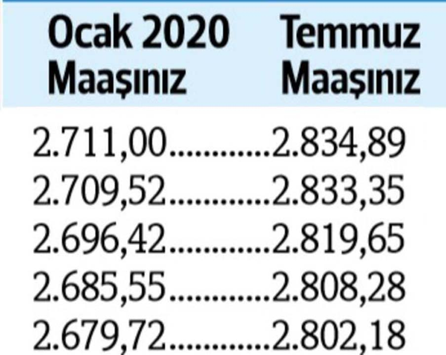 Temmuz ayı zamlı memur ve emekli maaşları belli oldu! Memur ve emekli zammı ne kadar? 16