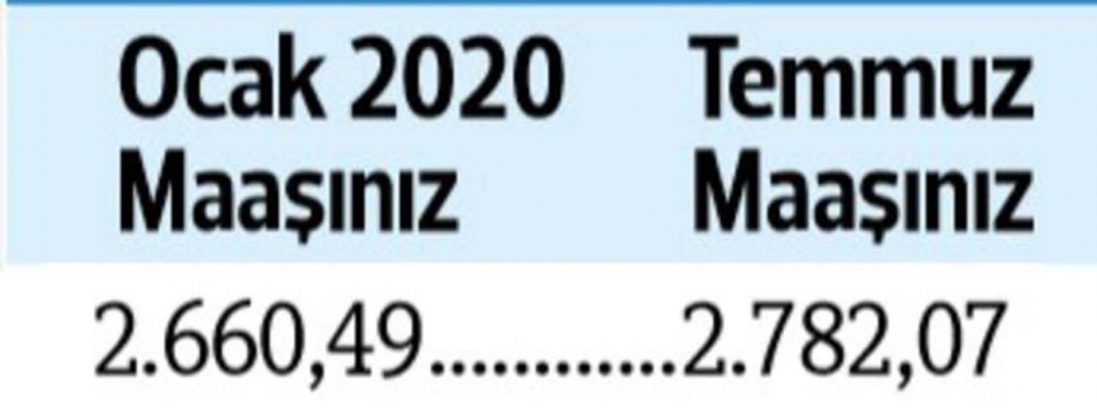 Temmuz ayı zamlı memur ve emekli maaşları belli oldu! Memur ve emekli zammı ne kadar? 17