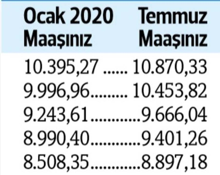 Temmuz ayı zamlı memur ve emekli maaşları belli oldu! Memur ve emekli zammı ne kadar? 3