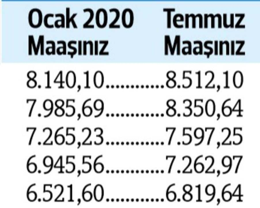 Temmuz ayı zamlı memur ve emekli maaşları belli oldu! Memur ve emekli zammı ne kadar? 4