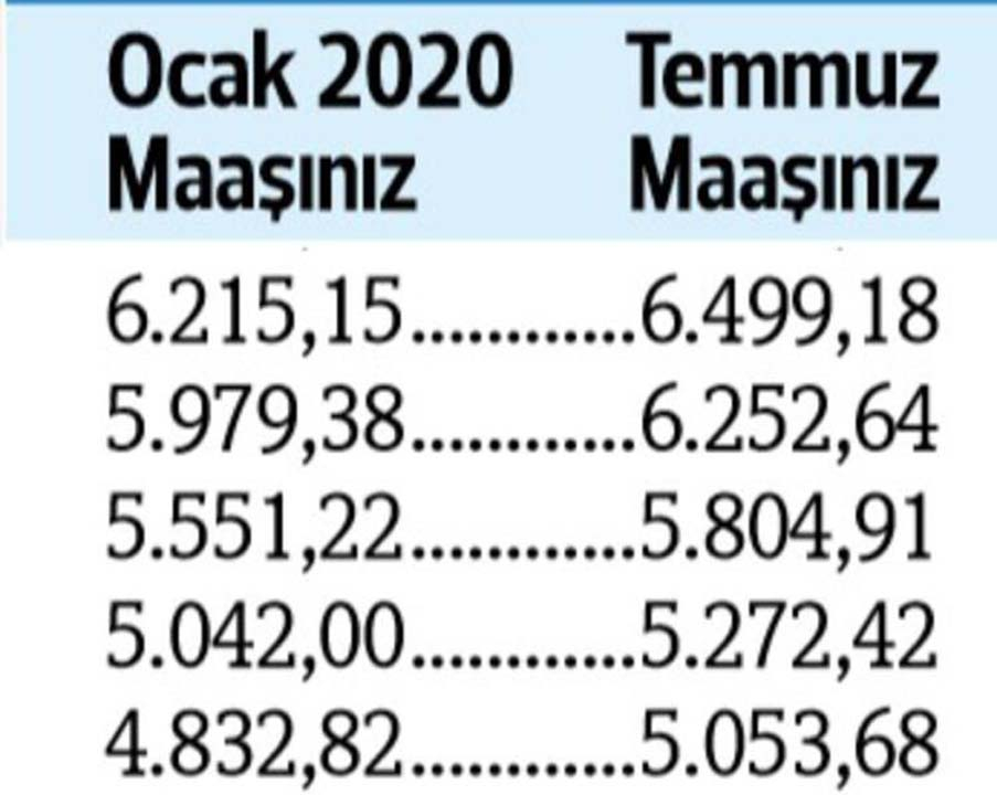 Temmuz ayı zamlı memur ve emekli maaşları belli oldu! Memur ve emekli zammı ne kadar? 5