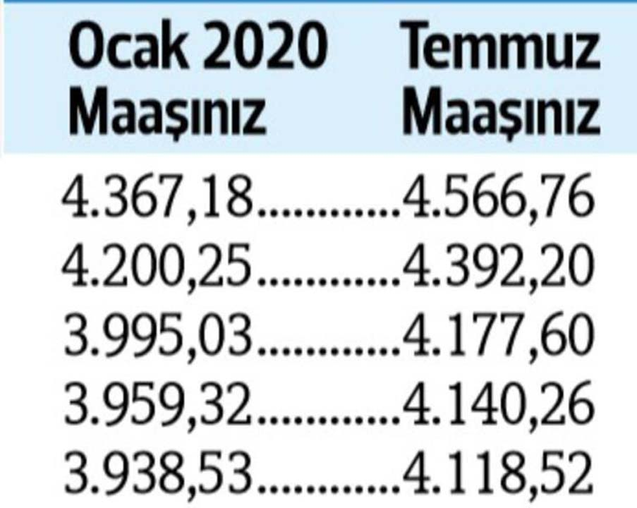 Temmuz ayı zamlı memur ve emekli maaşları belli oldu! Memur ve emekli zammı ne kadar? 6