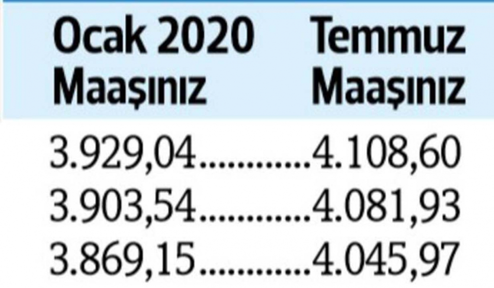 Temmuz ayı zamlı memur ve emekli maaşları belli oldu! Memur ve emekli zammı ne kadar? 7