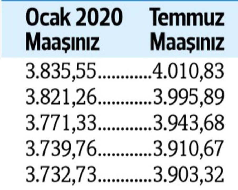 Temmuz ayı zamlı memur ve emekli maaşları belli oldu! Memur ve emekli zammı ne kadar? 8