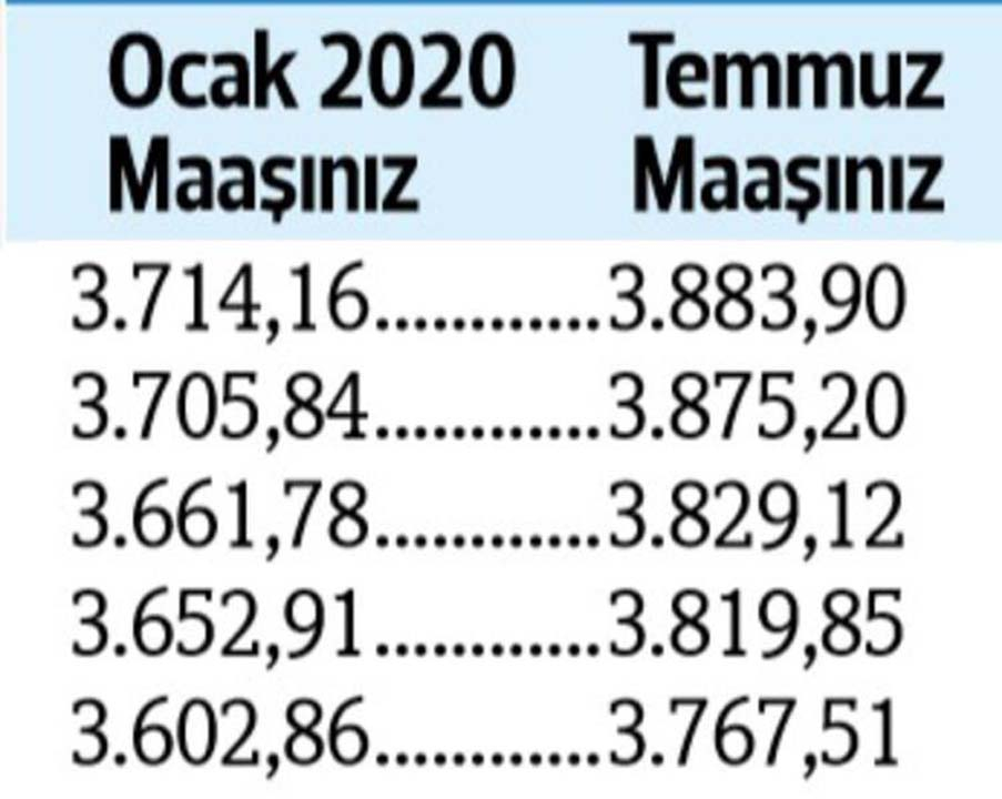 Temmuz ayı zamlı memur ve emekli maaşları belli oldu! Memur ve emekli zammı ne kadar? 9