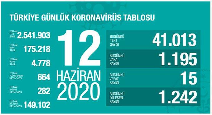 Koronavirüste dikkat çeken veriler! İşte Haziran ayının koronavirüs tablosu 13