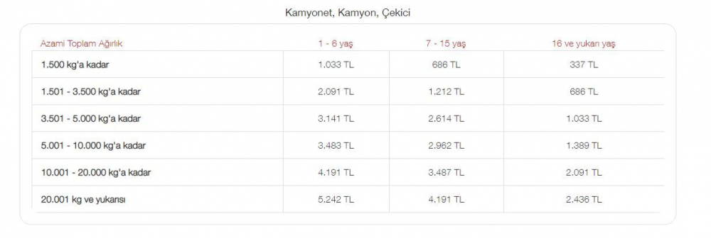 Sürücüler dikkat! MTV ödemeleri başladı 10