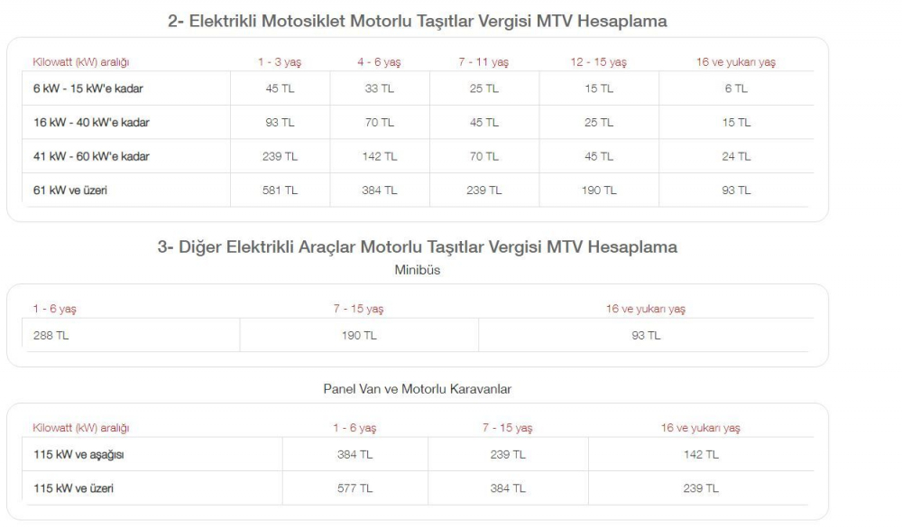 Sürücüler dikkat! MTV ödemeleri başladı 12