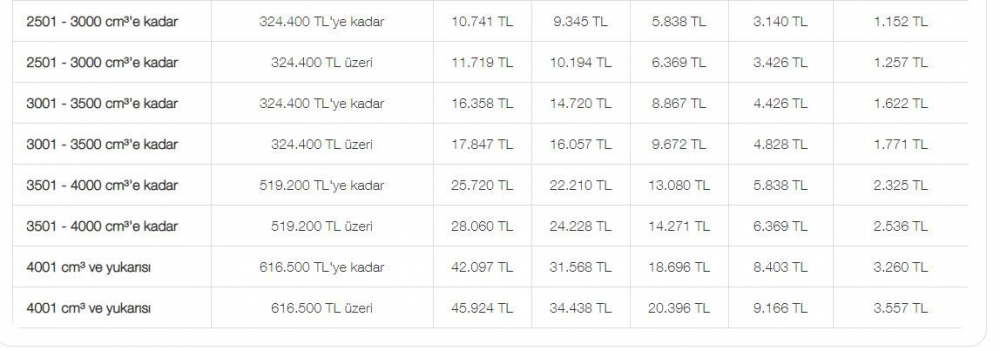 Sürücüler dikkat! MTV ödemeleri başladı 6