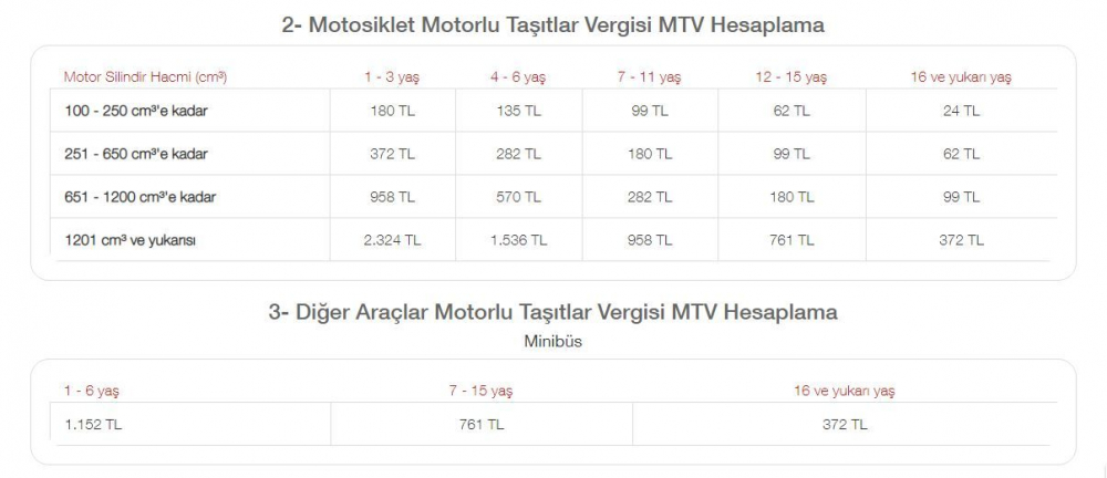 Sürücüler dikkat! MTV ödemeleri başladı 7